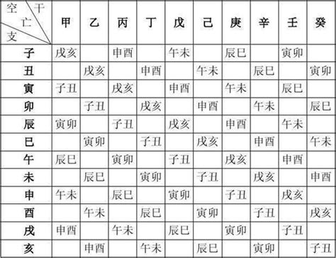 八字重量吉凶|免費線上八字計算機｜八字重量查詢、五行八字算